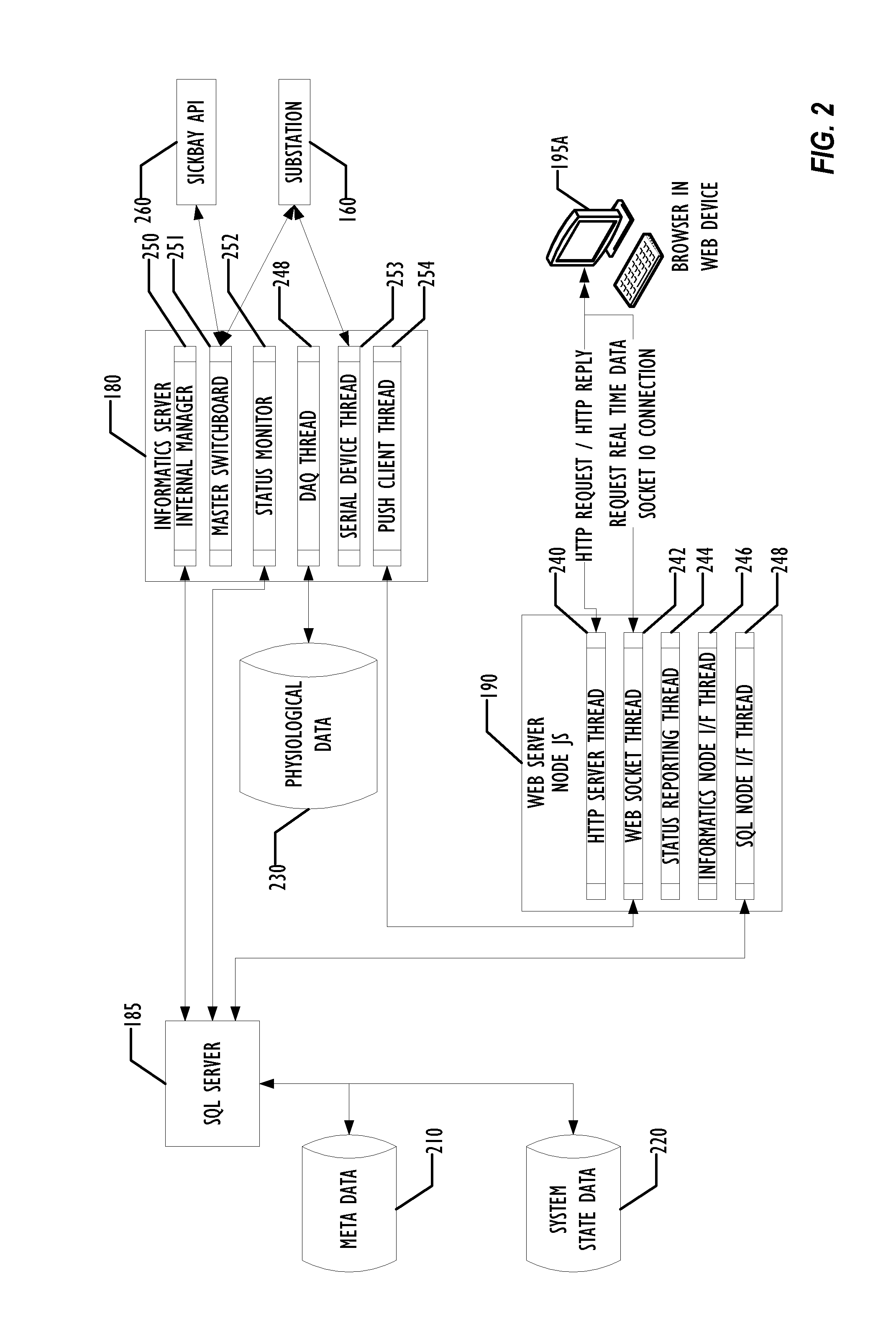 Web-enabled disease-specific monitoring