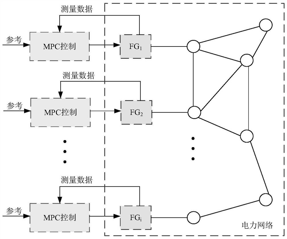 Generator car distributed power supply control method based on flexible generator set