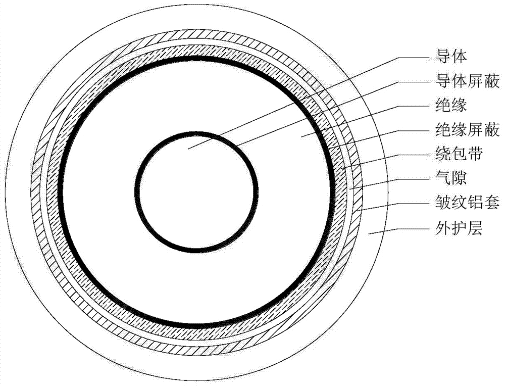 Method and system for determining thermal parameters of single-core cable conductor