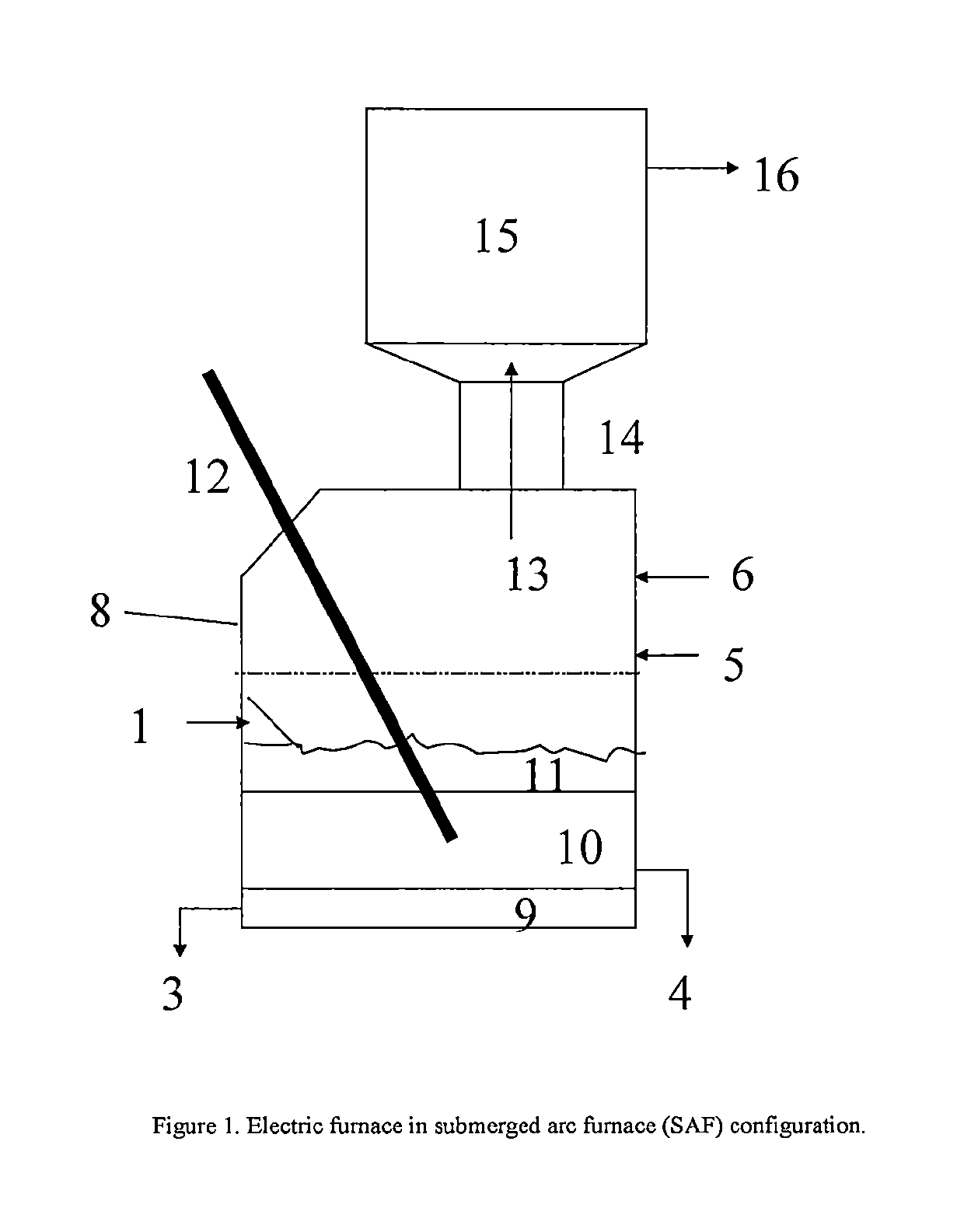 Coupling an electric furnace with a liquid fuel synthesis process to improve performance when processing heterogeneous wastes