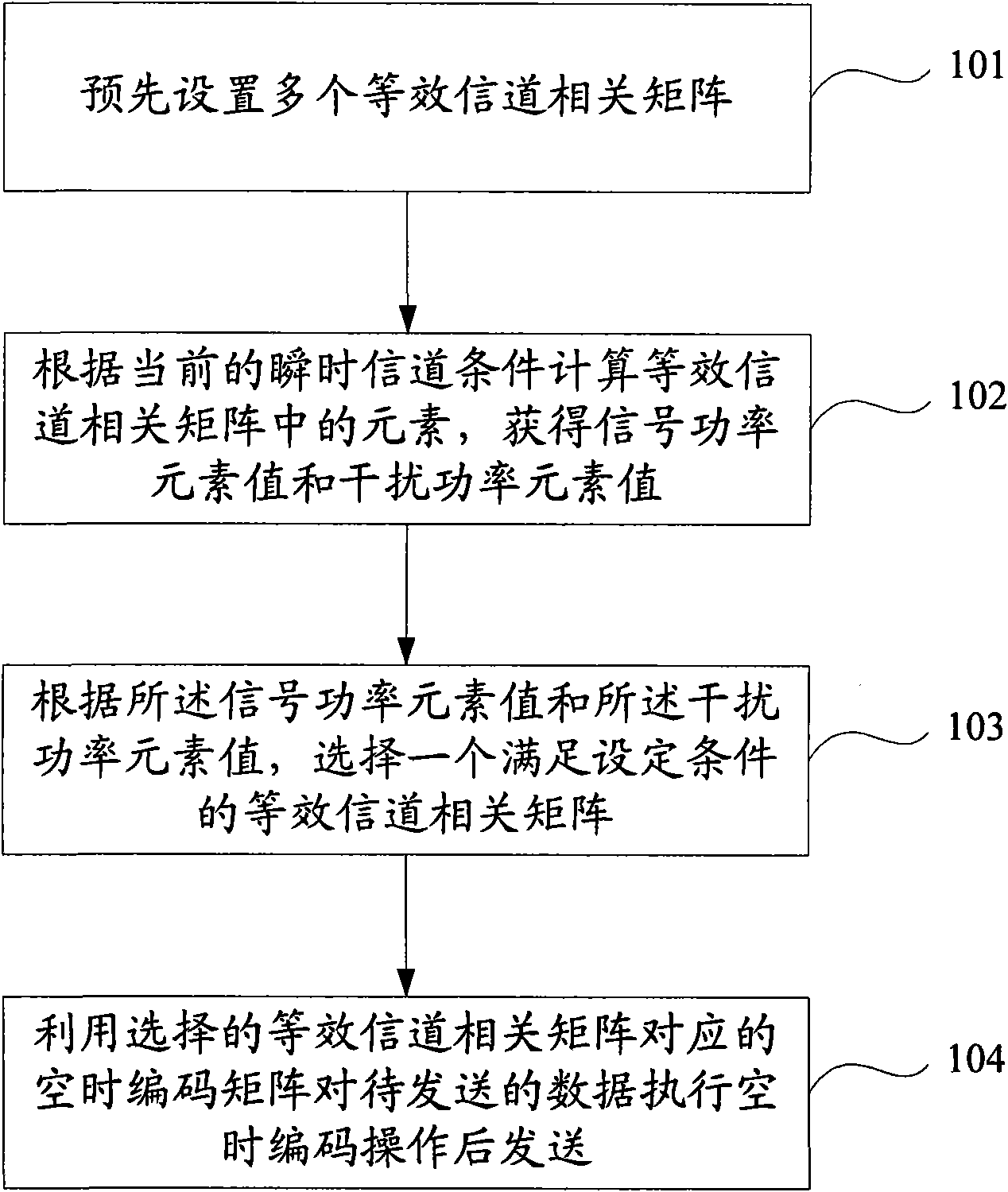 Method and device for transmitting data by space-time coding operation