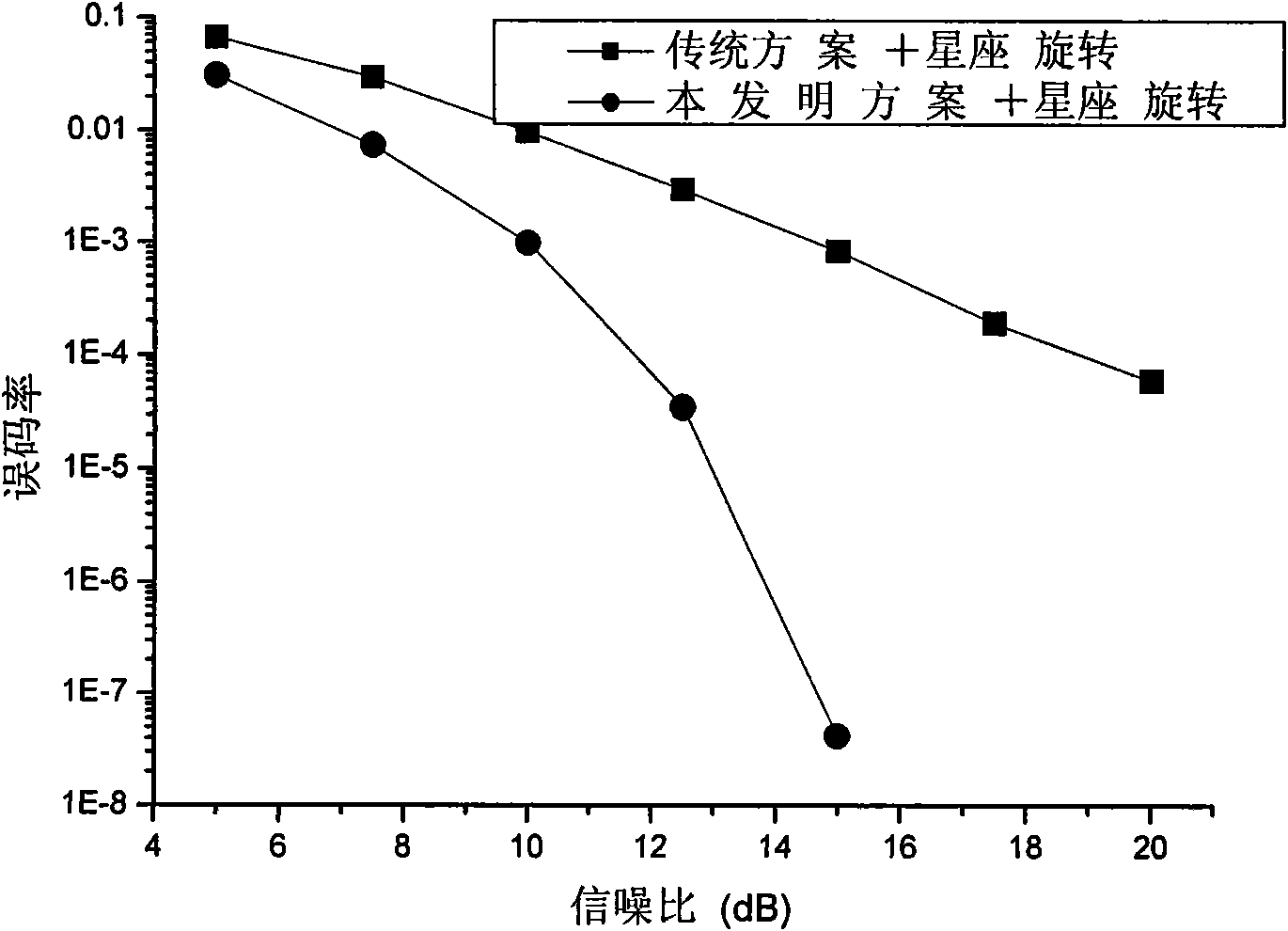 Method and device for transmitting data by space-time coding operation