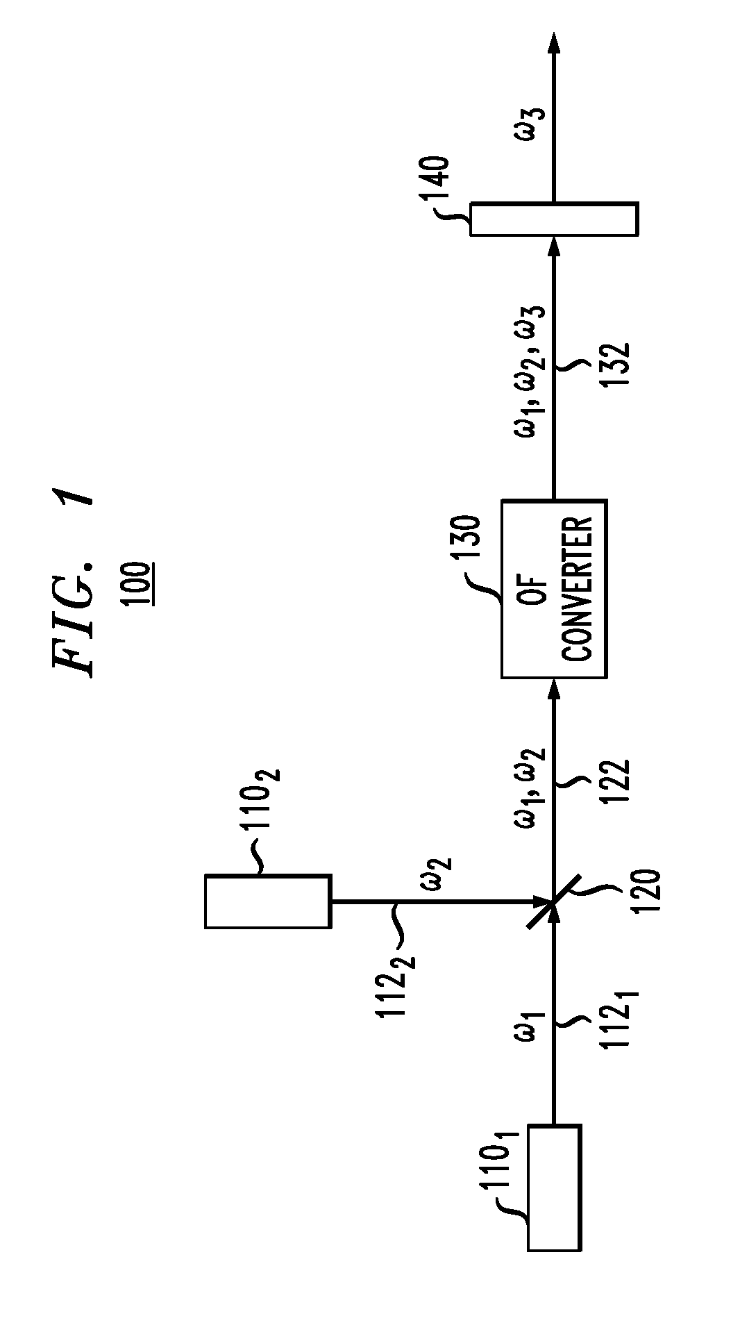 Surface-plasmon-assisted optical frequency conversion