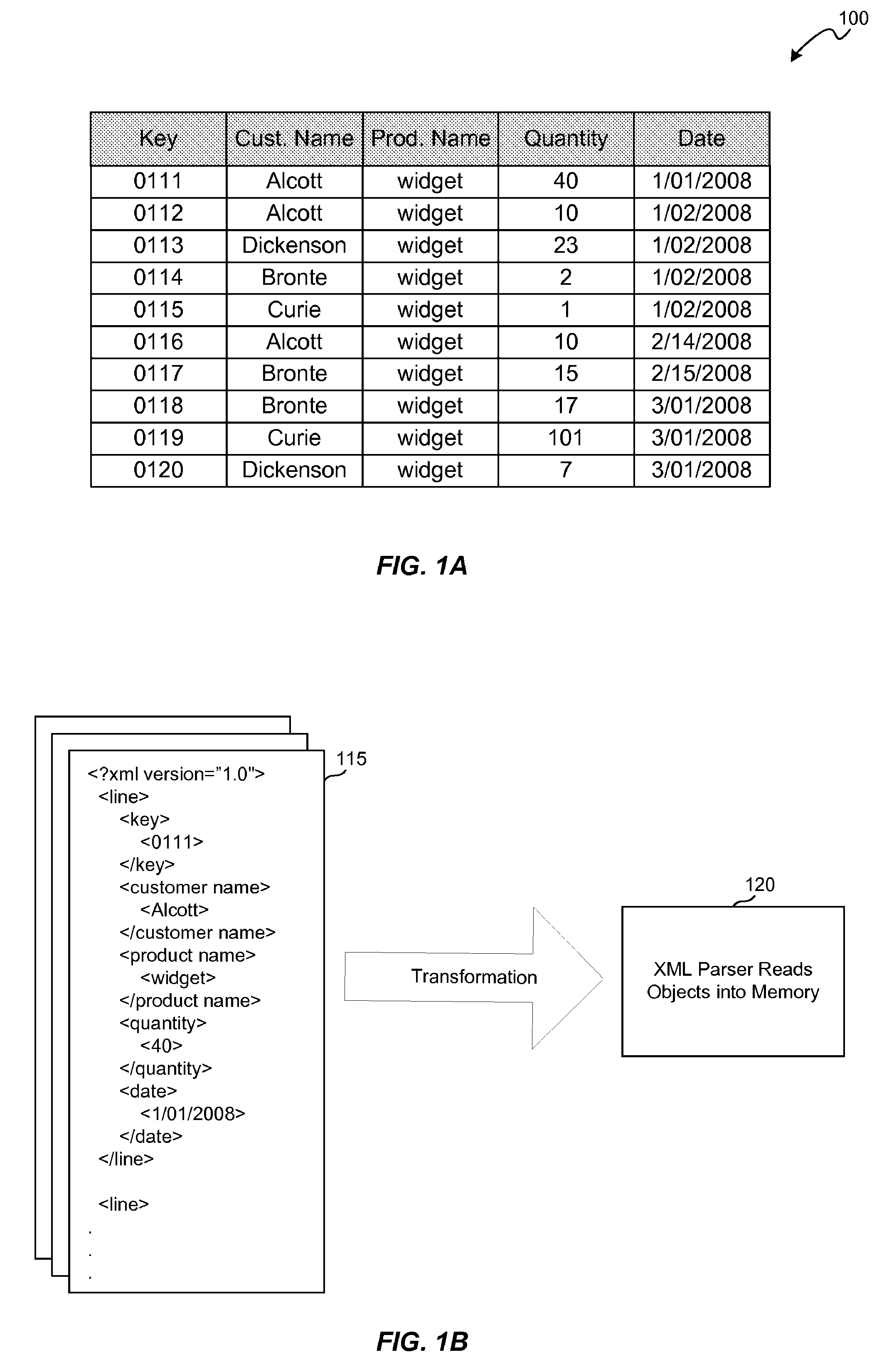 Sortable hash table