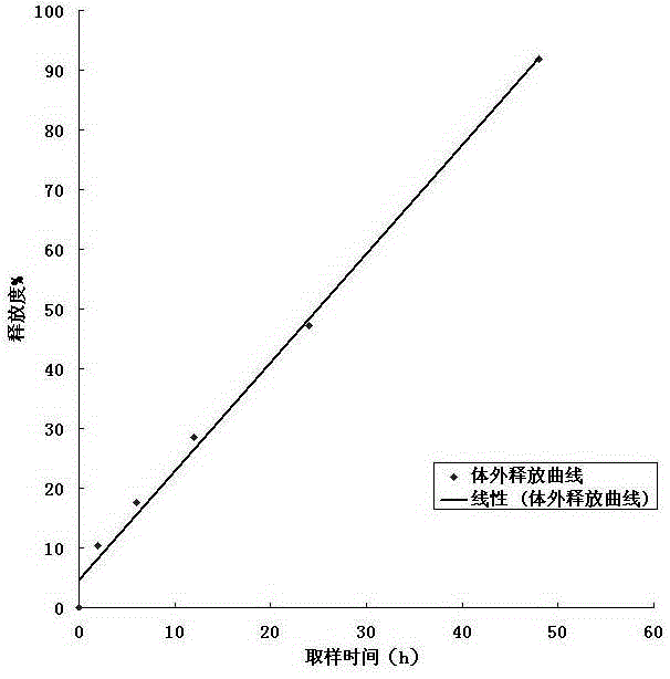 Ramipril-containing external-application slow-release transdermal patch and application thereof