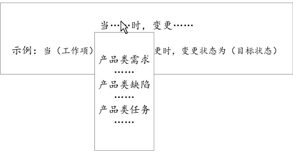 Data configuration method and device and storage medium