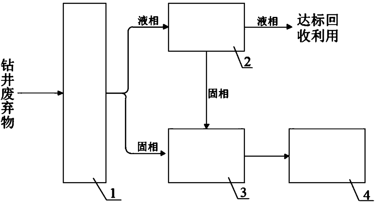 Water-based well drilling waste harmless treatment device and method, and application