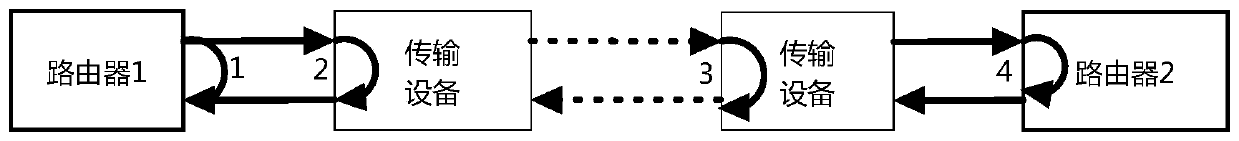 A Point-to-Point Link Fault Detection Method