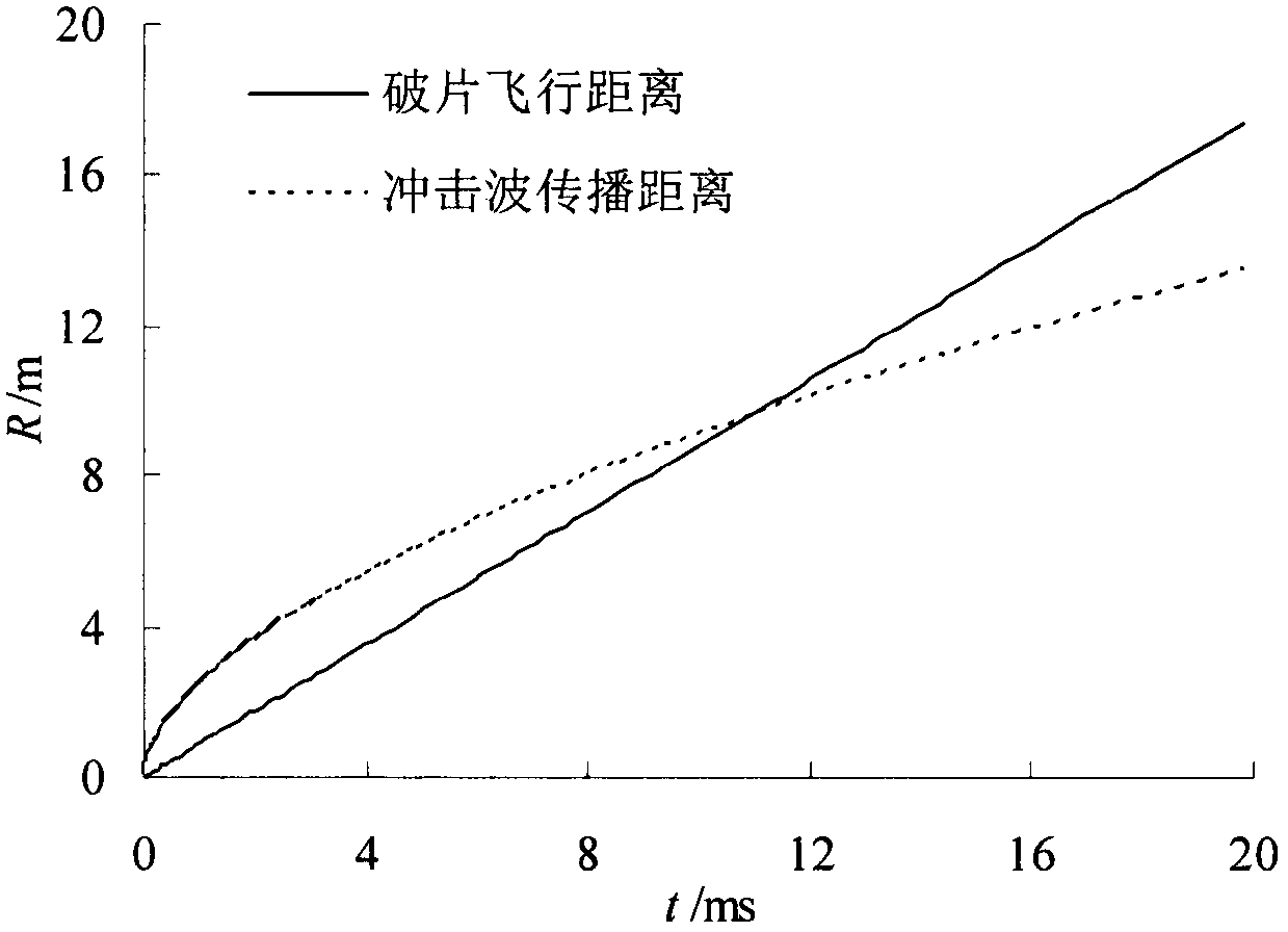 A Calculation Method of Critical Detonation Distance of Airburst Shock Wave and High-speed Fragment of Natural Fragmentation Warhead