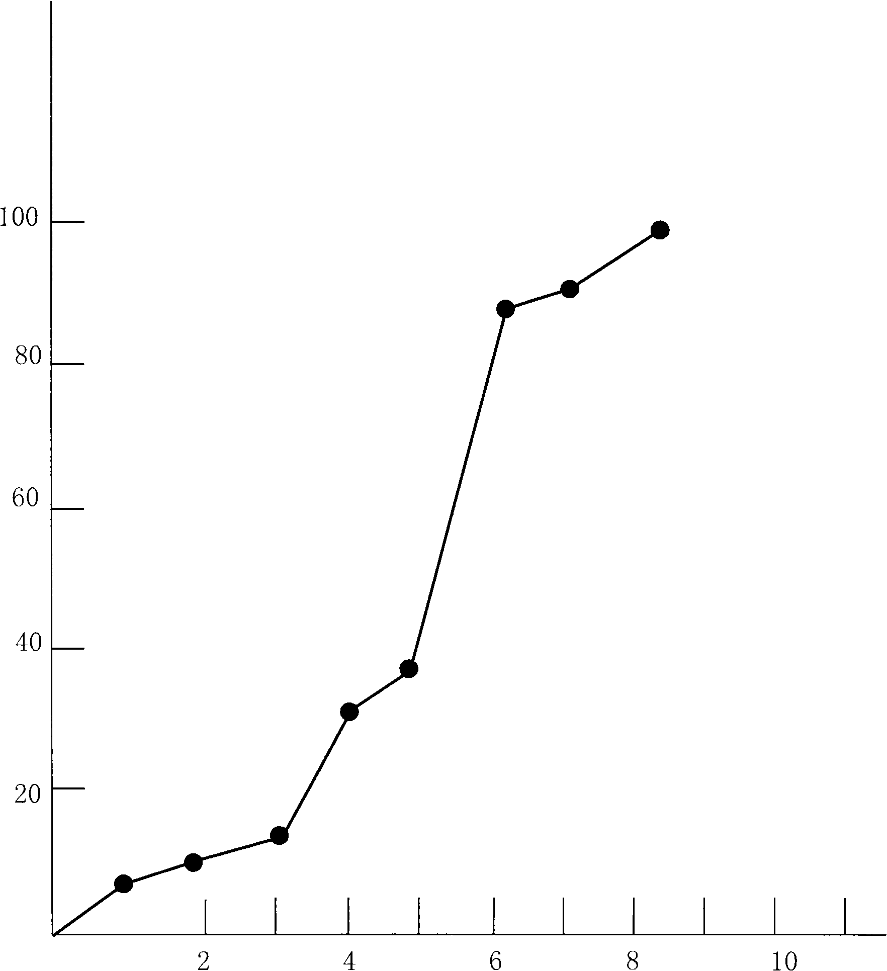 Enteric sustained and controlled release capsule