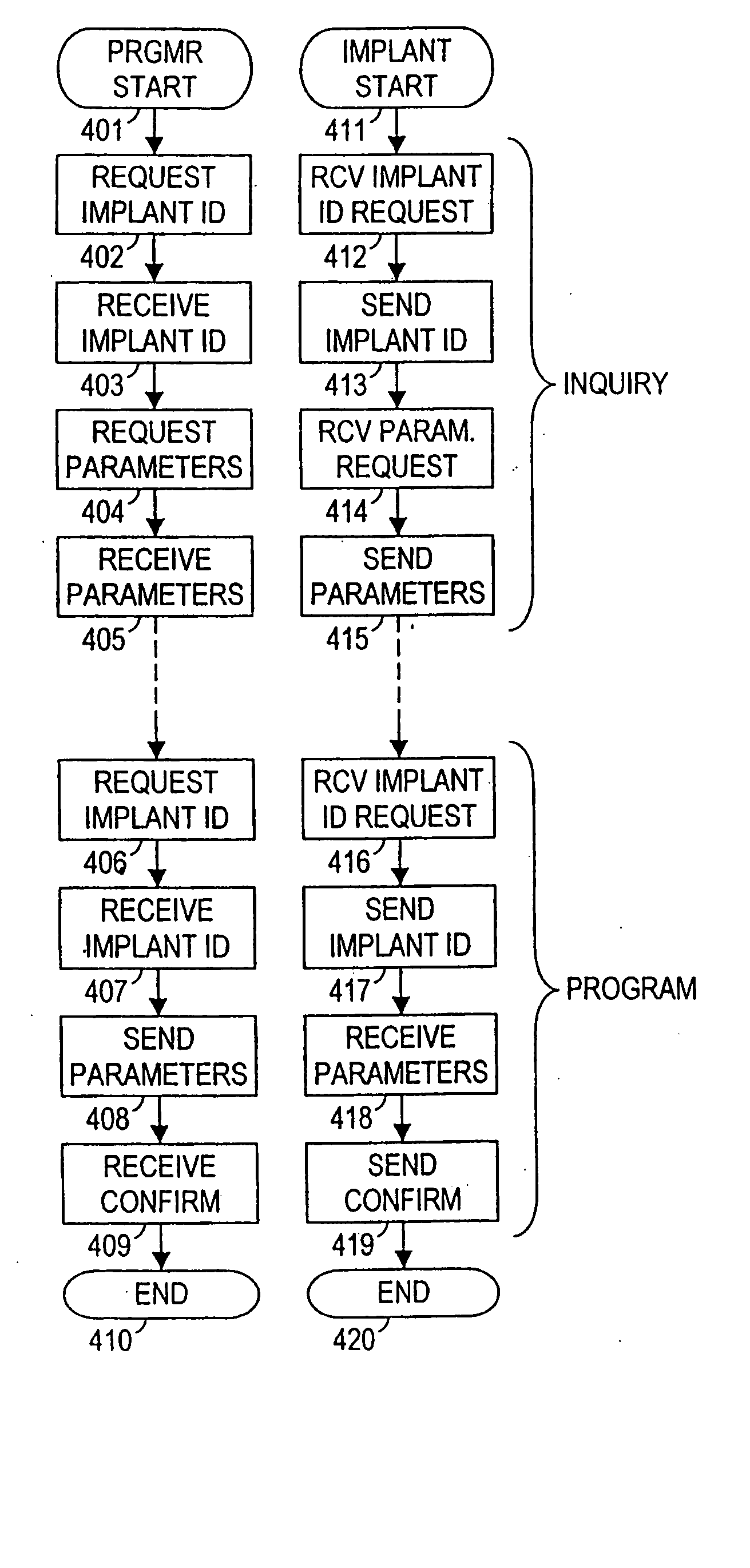 Implantable device and programmer system which permits multiple programmers