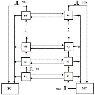 Wireless safety light curtain detecting method and light curtain thereof