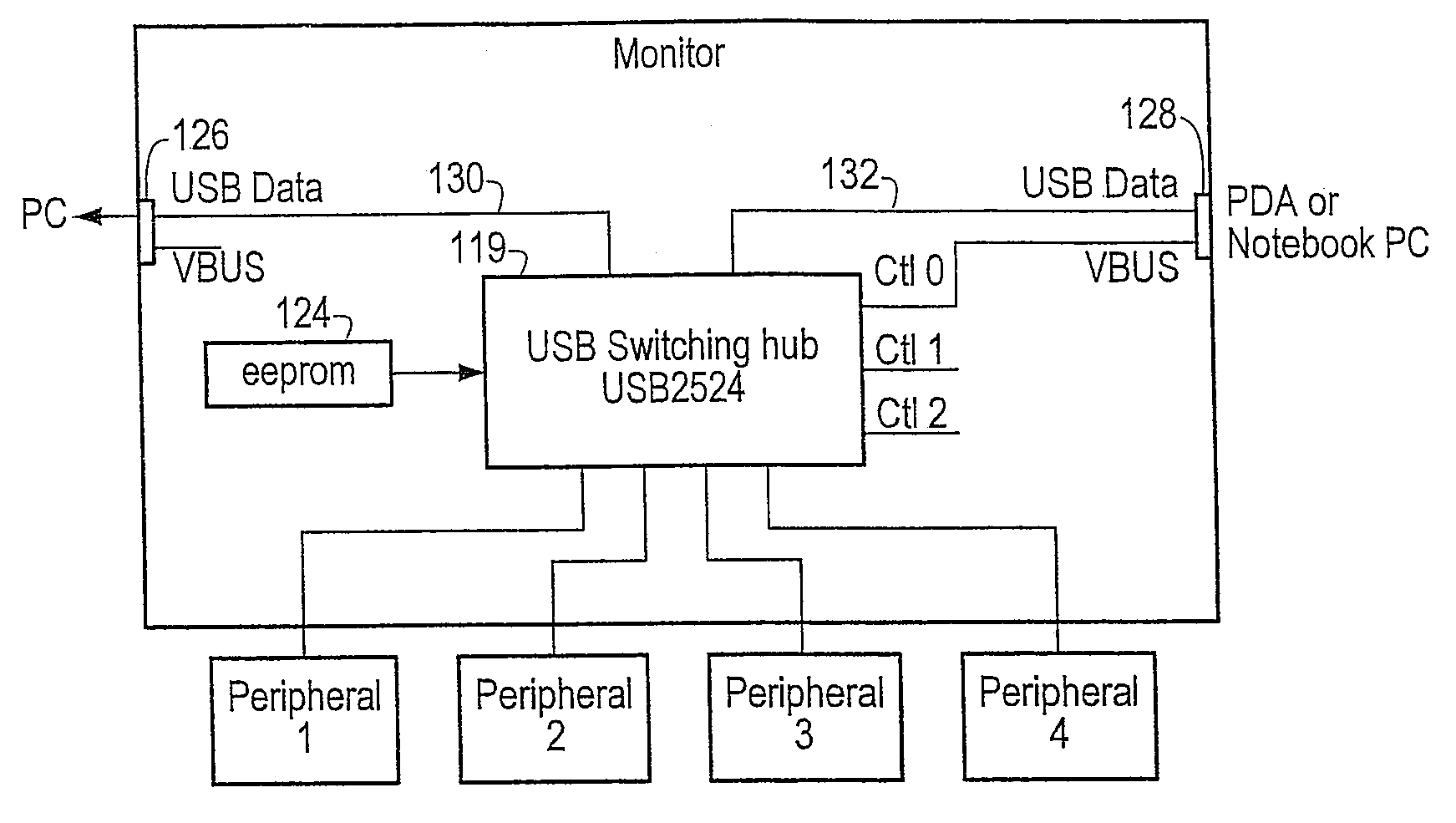 Method for automatically switching USB peripherals between USB hosts