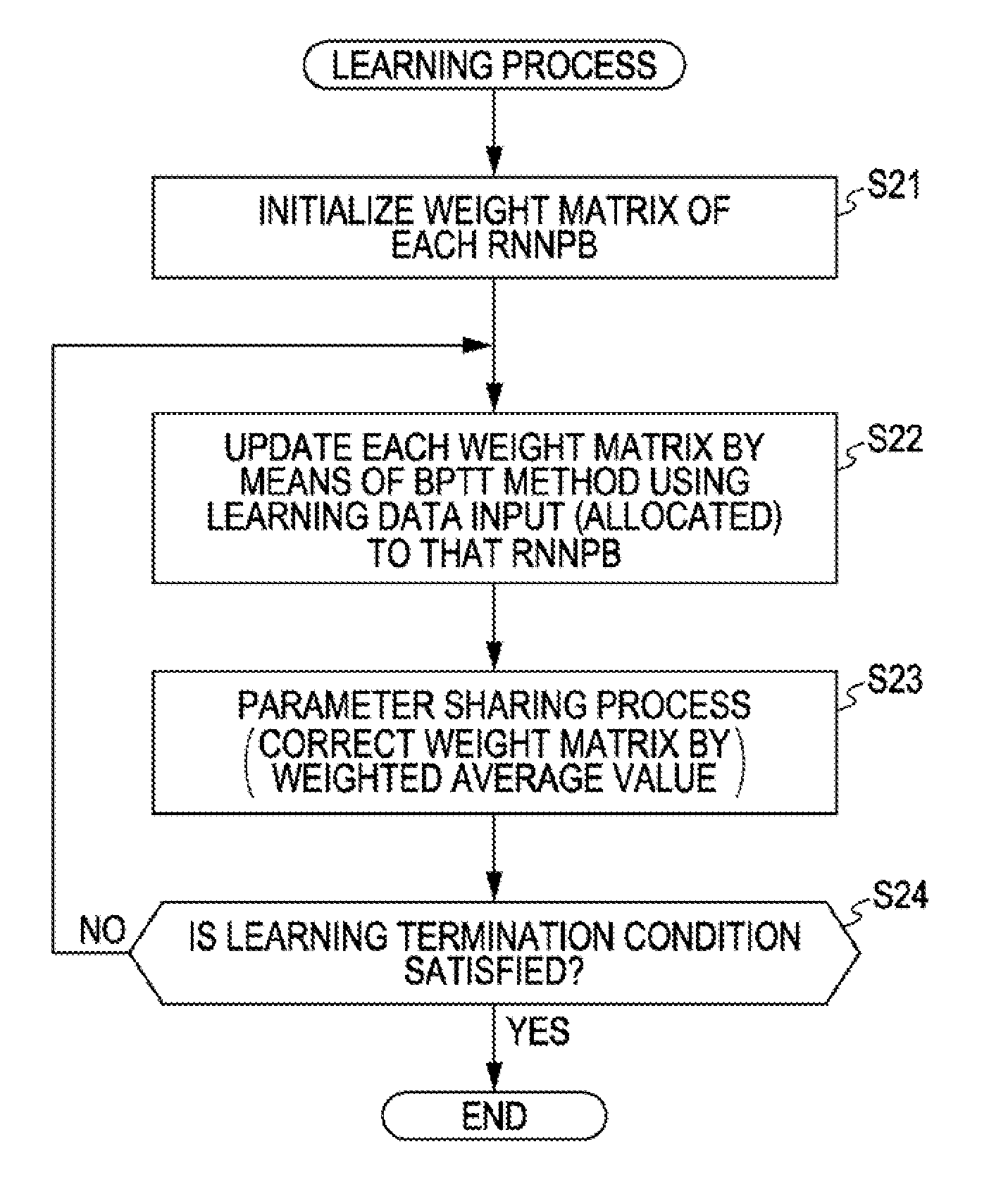 Learning device, learning method, and program