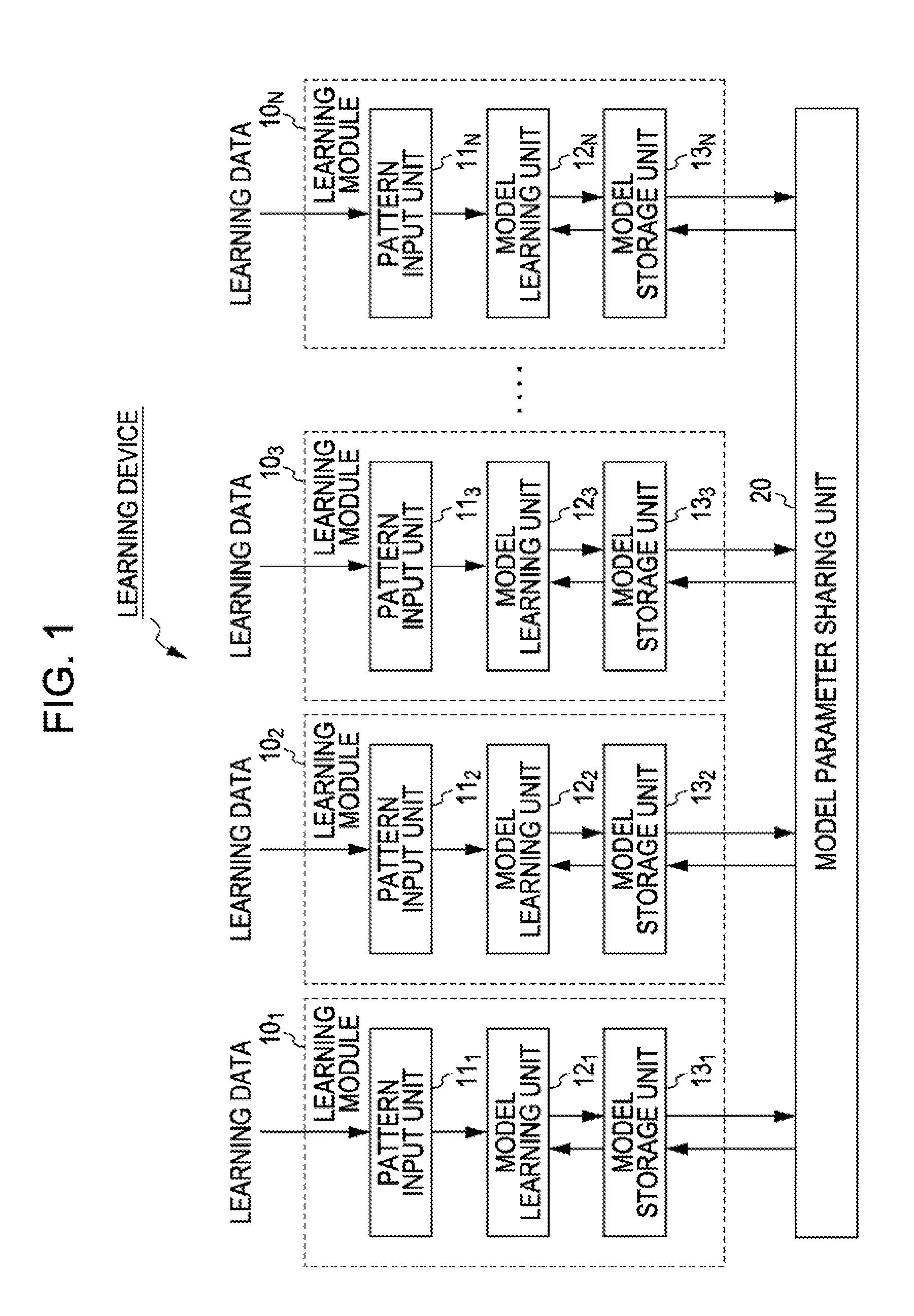 Learning device, learning method, and program