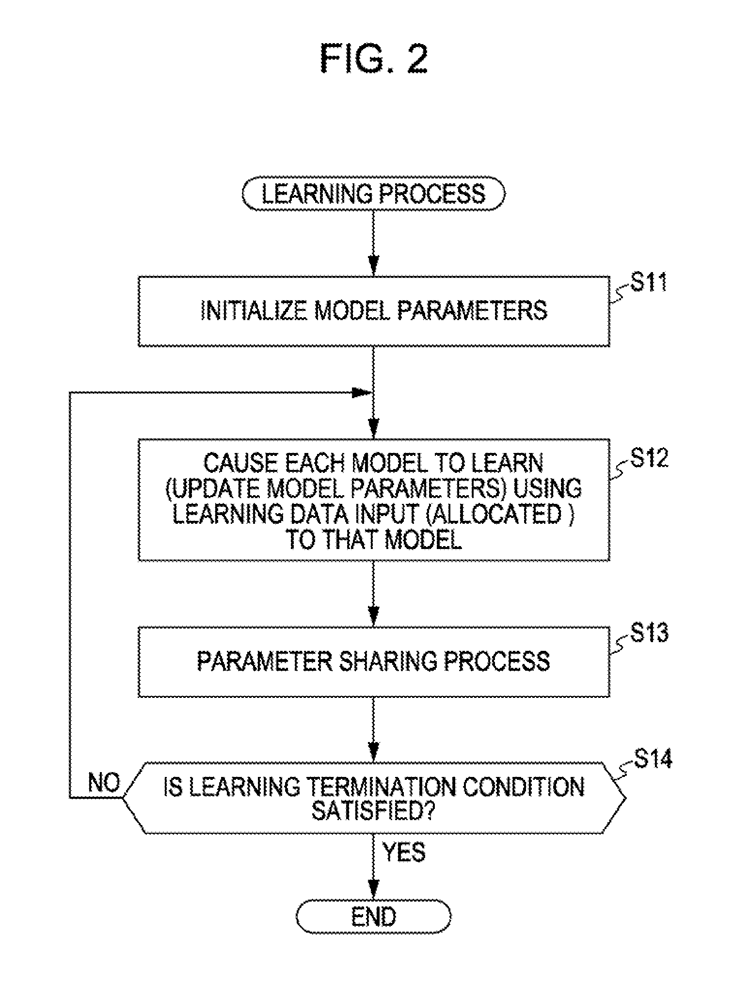 Learning device, learning method, and program