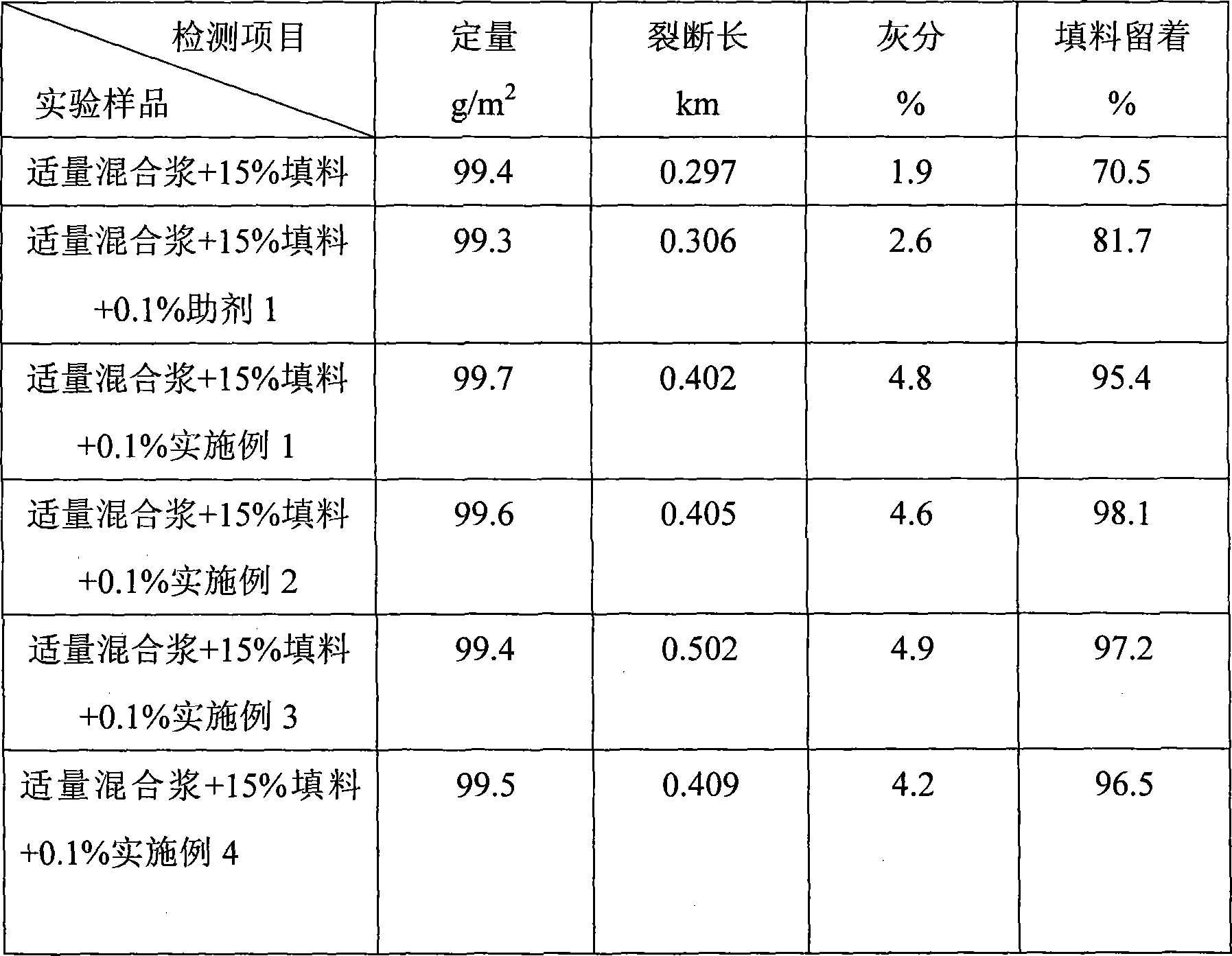 Modified guar gum, preparing method thereof, and application of the same in preparing tobacco thin sheet