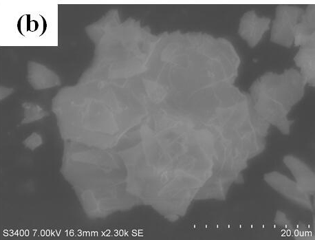 A kind of composite photocatalyst and its preparation method and the application of this catalyst in degrading organic dye