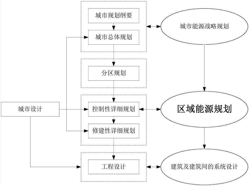 Energy station configuration method in regional energy plan and design stage