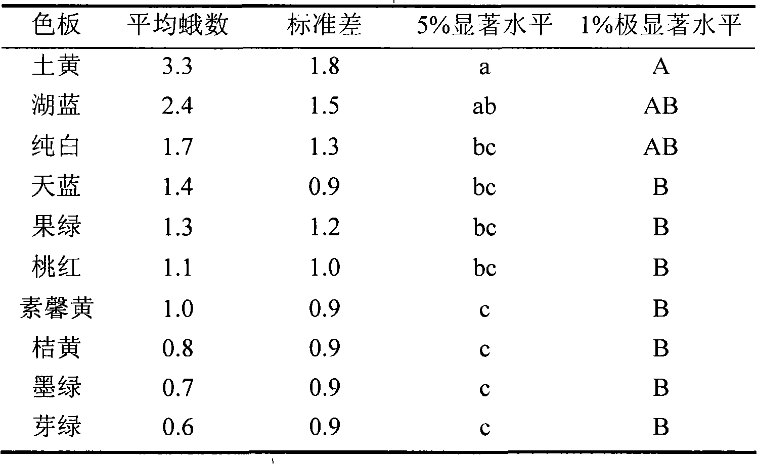 Method for trapping, preventing and controlling adults of ectropis obliqua