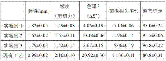 Production method of ready-to-eat canned abalone