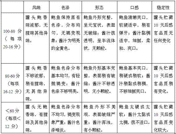 Production method of ready-to-eat canned abalone