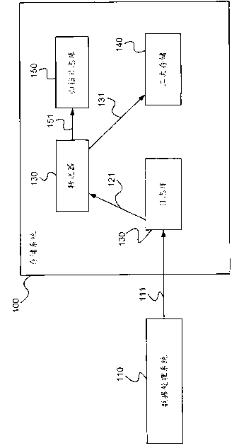 Data storage and backup system and method