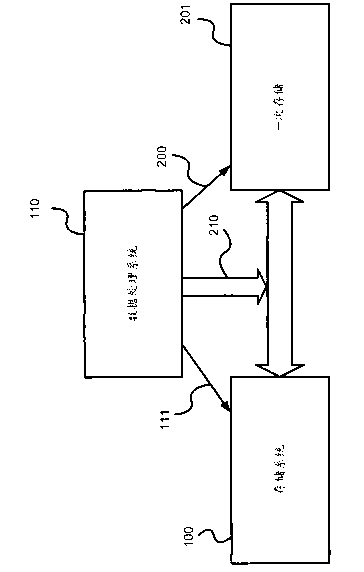 Data storage and backup system and method