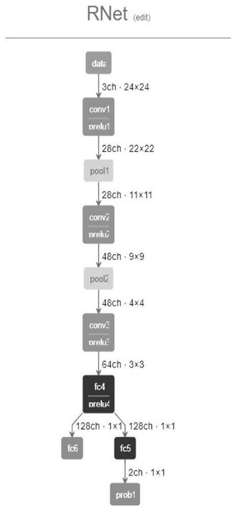 Rapid face detection and recognition method for DSP platform