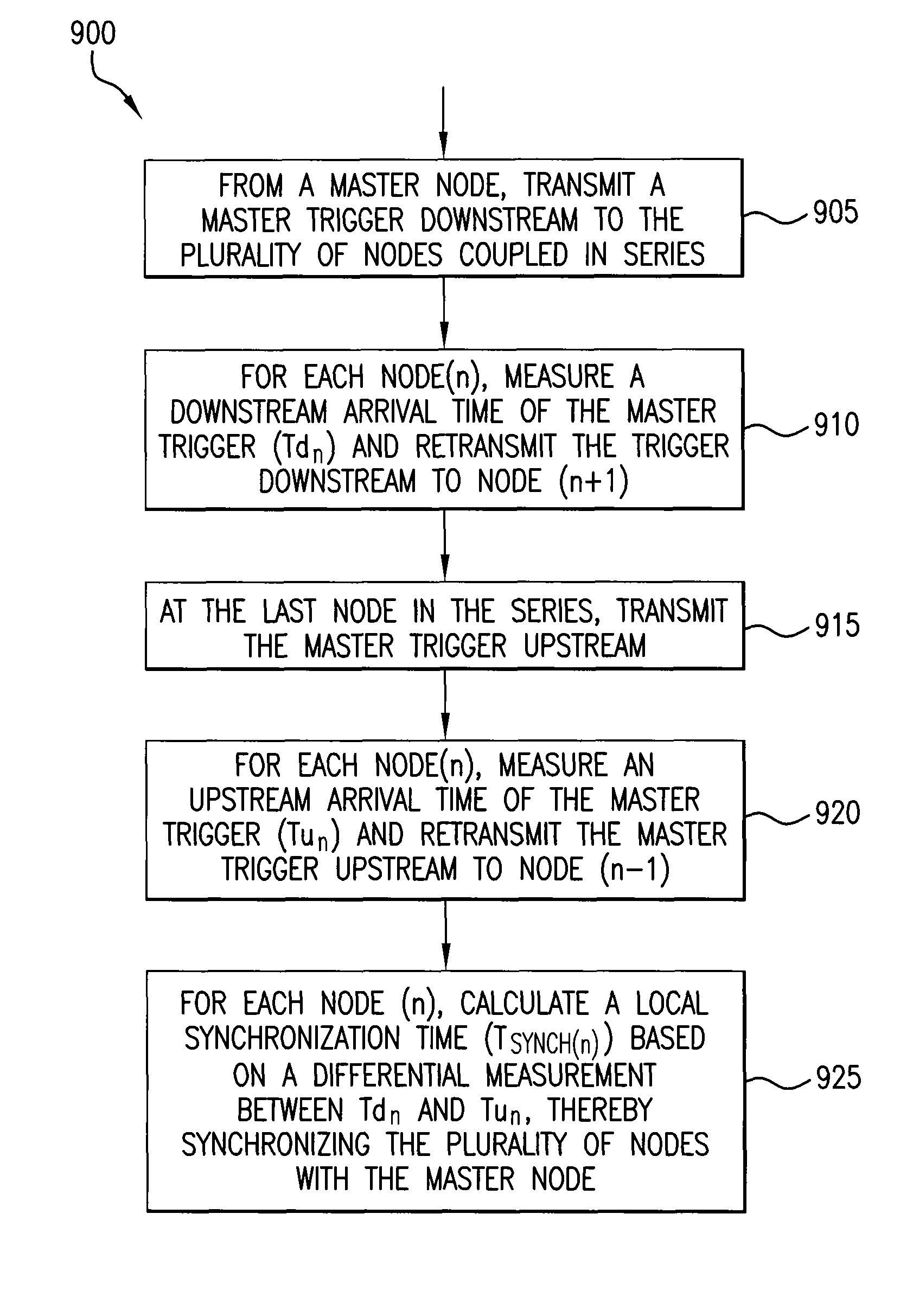 Synchronizing timing of multiple physically or logically separated system nodes