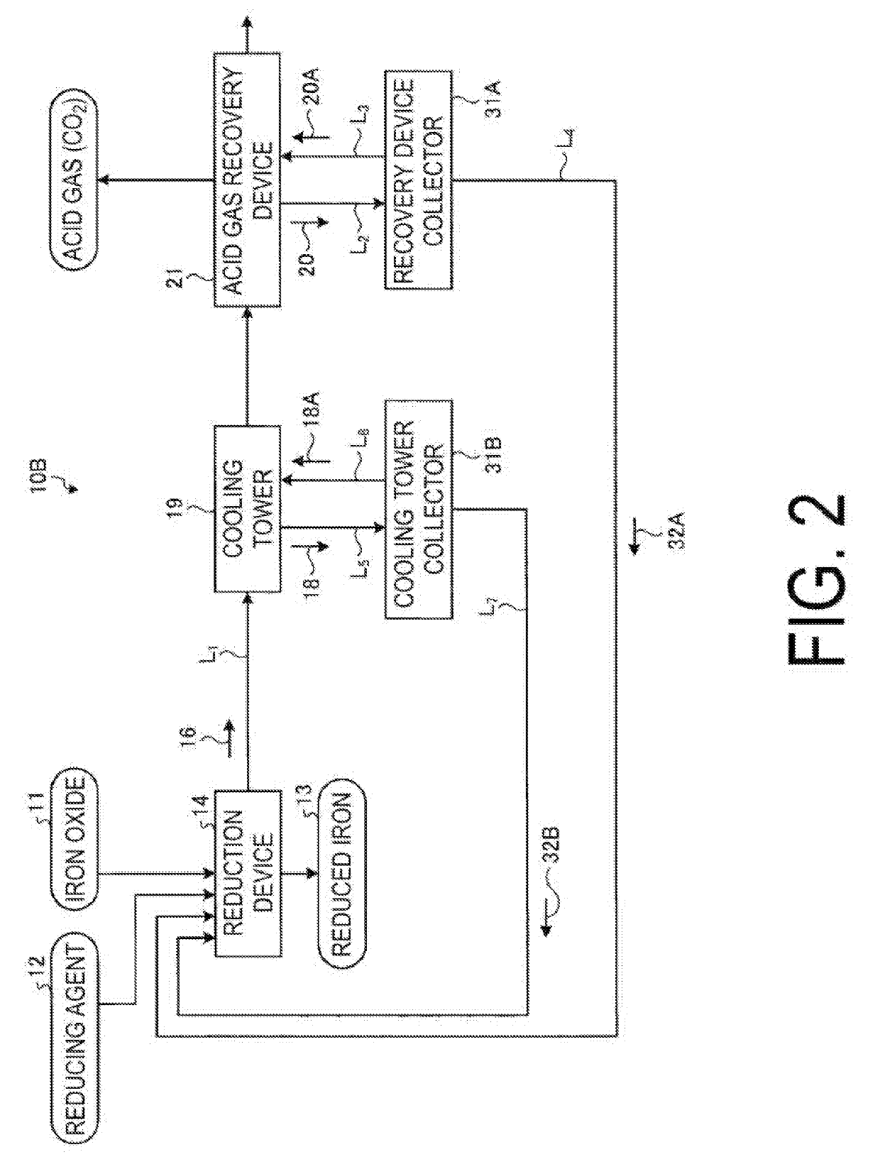 Exhaust gas treatment system