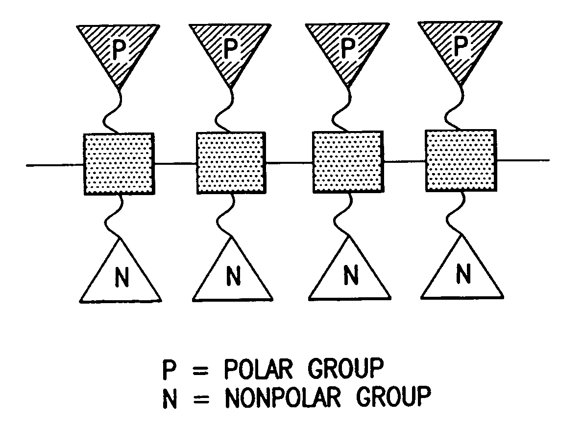 Facially amphiphilic polymers and oligomers and uses thereof