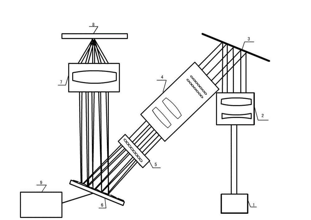 Micro-mirror array control method for implementation of free illumination pupil