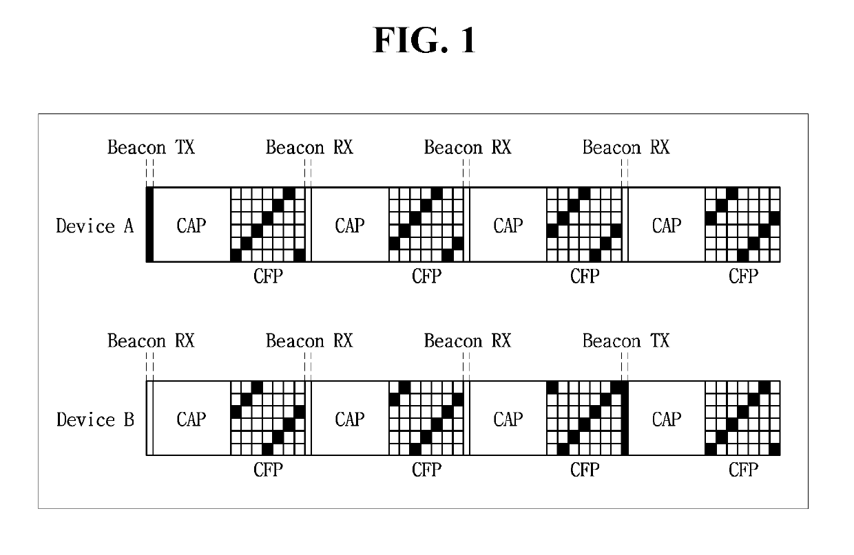 System and method for managing dsme network fluctuation in industrial wireless sensor network