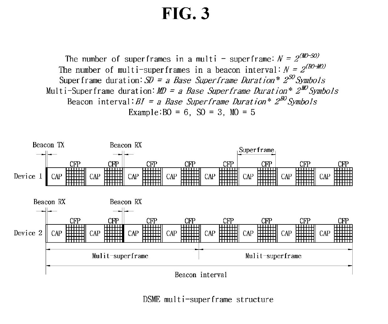 System and method for managing dsme network fluctuation in industrial wireless sensor network