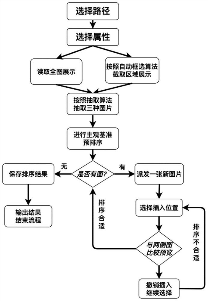 Method and system for dragging, comparing and sorting mobile phone photos