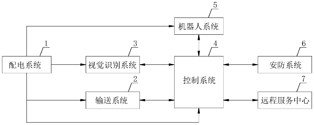 Optical cable automatic loading system and method