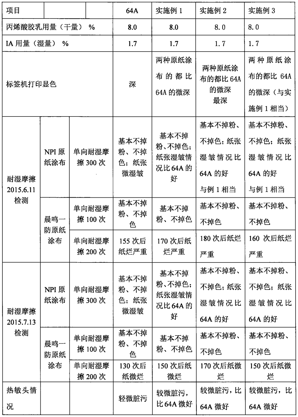 Coating adhesive for thermal copy paper and preparation method thereof