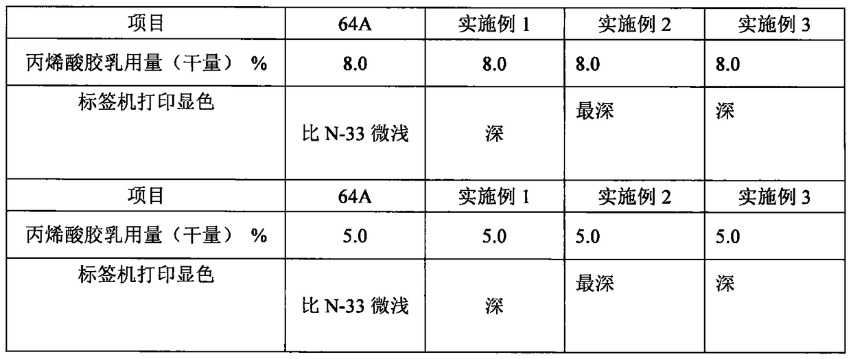 Coating adhesive for thermal copy paper and preparation method thereof