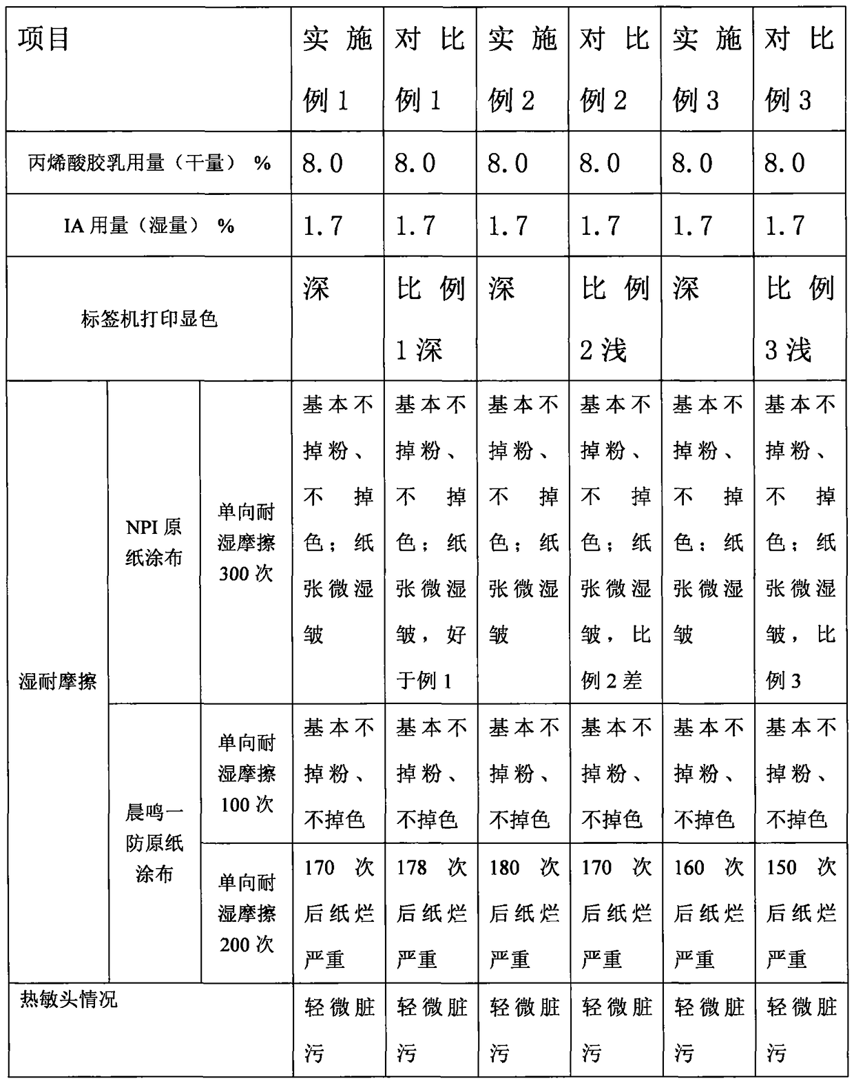 Coating adhesive for thermal copy paper and preparation method thereof