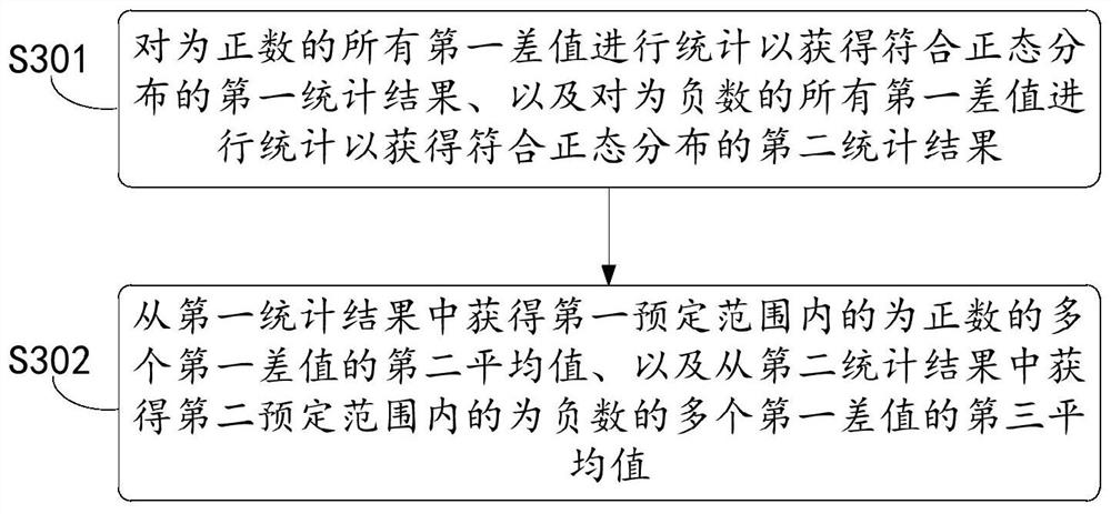 Evaluation method and evaluation system for display effect of display screen and storage device