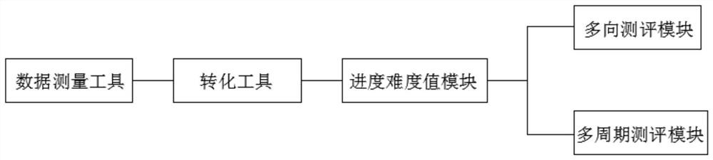 Speediness exercise evaluation method and device