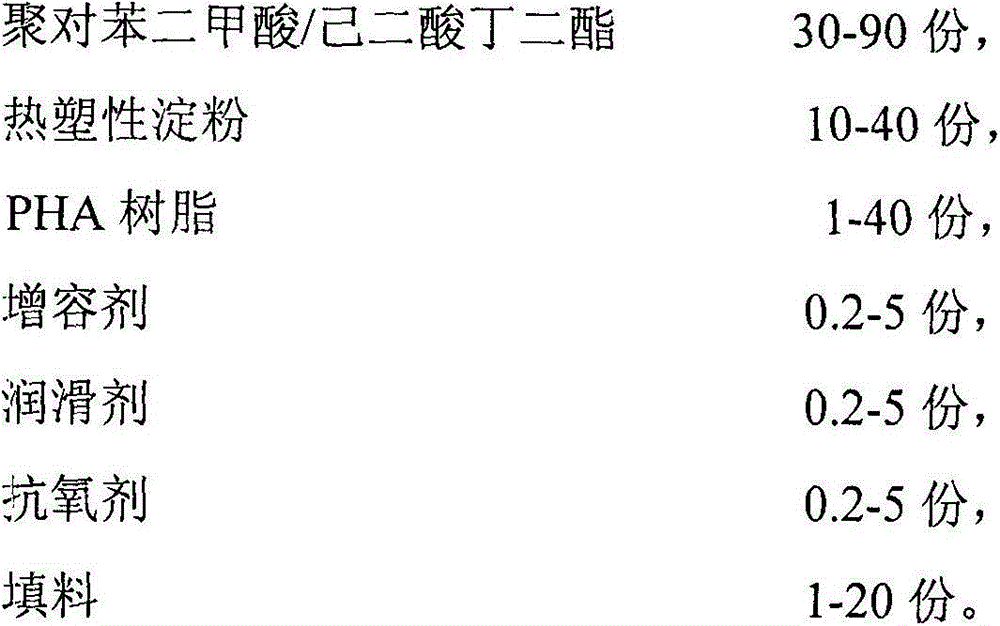 Degradable film and preparation method thereof