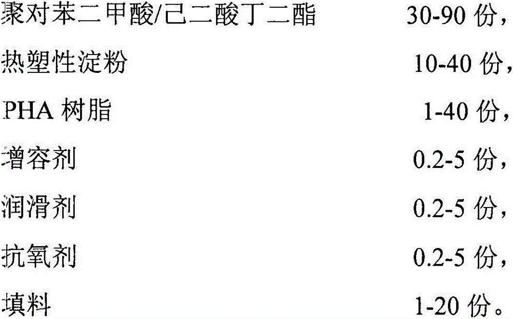 Degradable film and preparation method thereof