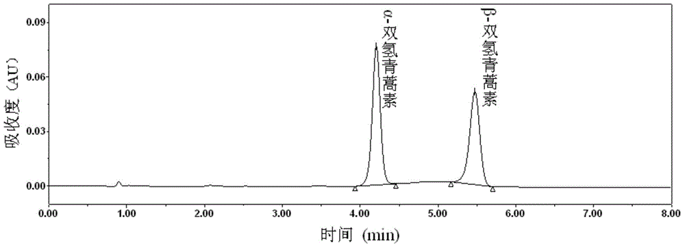 A kind of high-performance liquid chromatography method for determination of dihydroartemisinin content