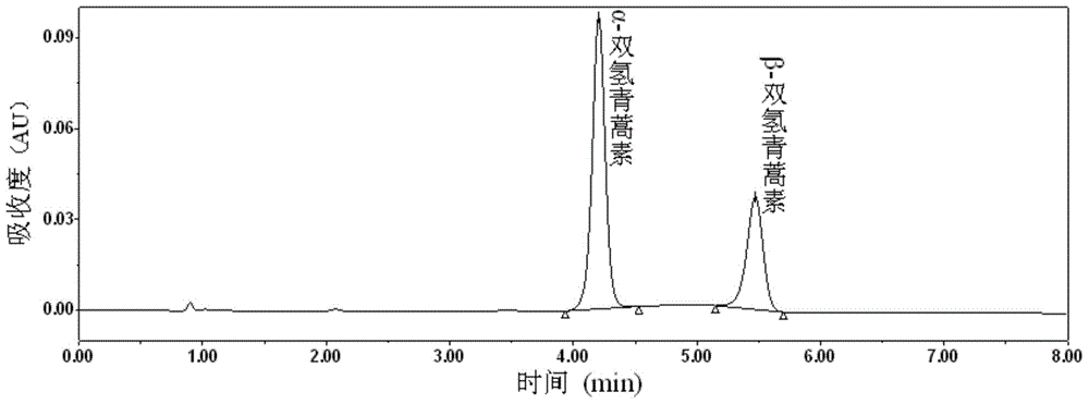 A kind of high-performance liquid chromatography method for determination of dihydroartemisinin content