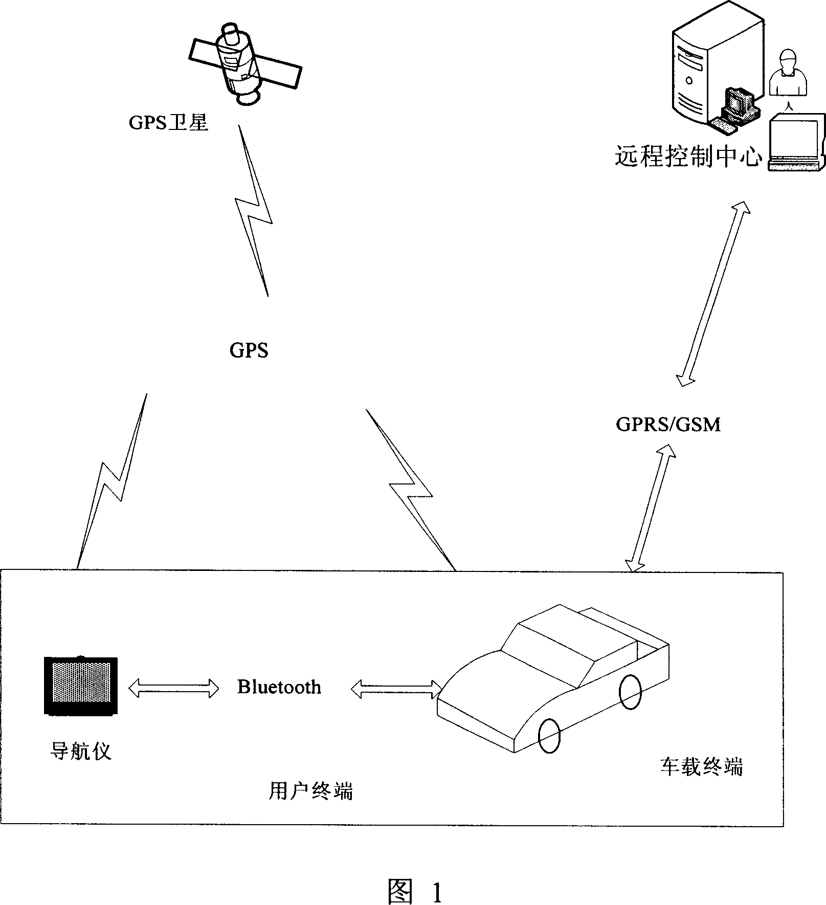 An interactive traffic navigation and vehicular security system