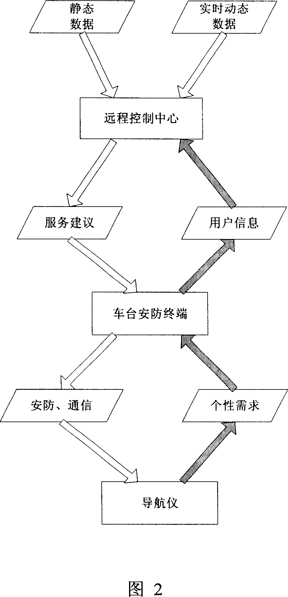 An interactive traffic navigation and vehicular security system