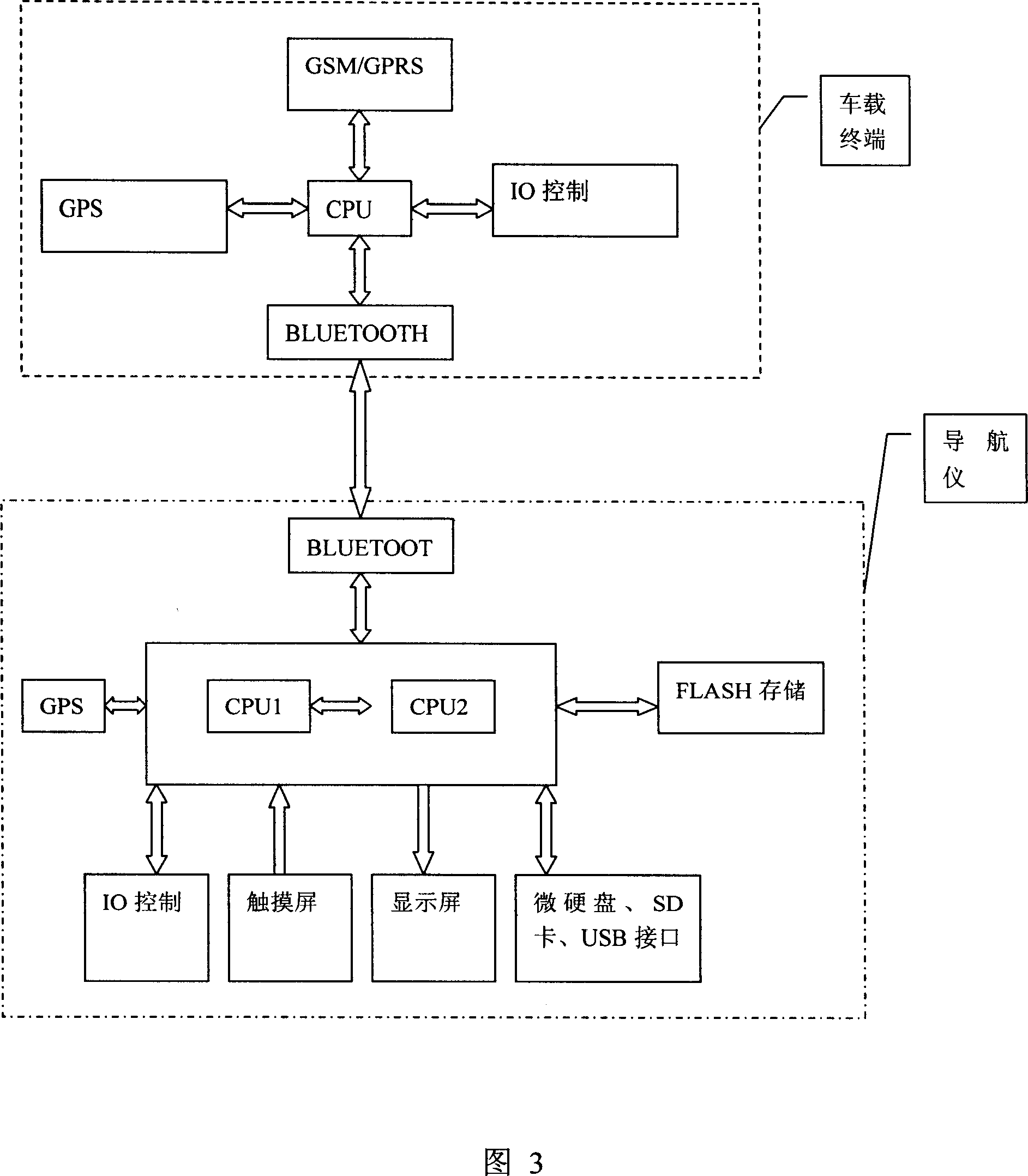 An interactive traffic navigation and vehicular security system