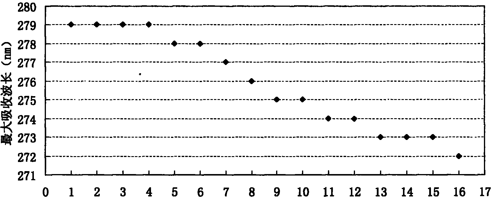 Pu'er tea extract, composition thereof, preparation method and product containing same